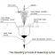 About the desanding cyclone for Potato, cassava starch production line .