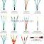 jointing and termination kits 11kv kit