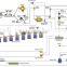 Gold ore extraction cyanidation carbon in leaching process