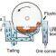 Iron ore magnetic separator machine for iron separation