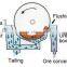 Separation equipment of magnetic separator for iron ore