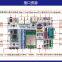 IOT gateway development board UART transmission WiFi module 4G router