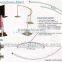 2015 RP pipe and drape kits wholesale for wedding, hotel, school, trade show and events