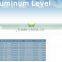 magnetic home decorations ceiling used Aluminium Frame Bubble Spirit Level