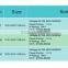 98W 130W 163W CE RoHS approved IP67 5 years warranty LED street light