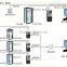 Office IP Based 125KHZ 13.56MHZ Card Finger Print Door Access System