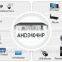 IW-3404HP H.264 Video Compression 3 in 1 Hybrid DVR