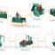 Hot sale tyre shredder unit factory with CE ISO