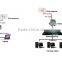 Military NLOS Wireless Transceiver to IP Network tdd QPSK bridge