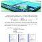HTECS Non-ferrous metal Eddy Current Separator