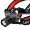 led headlight zoom headlamp