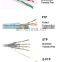 RG59 CCTV cables security camera/antenna TV RG59 coaxial cable power wire