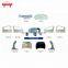 Aftermarket Car door,tail panel,fender,trunk lid hood for PEUGEOT 508 Car  body parts,PEUGEOT body kits