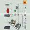 REOO Effective Solar Panel Charge Controller