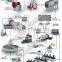 500 Tons Per Day Mineral Processing Line Design