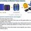 Keyland Fine Edge Laser Cutting Machine for PV Cells