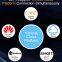 Programmable GSM/GPRS/3G/4G Remote Terminal Unit S274 for IoT Applications