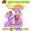 Battery operated fuuny toy