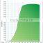off grid hybrid solar Wind Turbine 300w-1500w by Manufacturer and trading