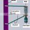 3KW vawt vertical axis wind turbine