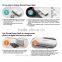 2016 hot selling High Quality 5000mAh smart power bank