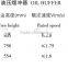 Elevator Oil Buffer YH11, YH13, YH14