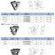 API buttress threading inserts