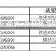 A689 clutch release bearing for Foton Auman