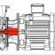 Xylem Lowara SHS Series Горизонтальный односторонний центробежный насос из нержавеющей стали