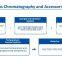 GC-1120 Gas Chromatography