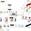 Plasma torch - plasma cutting torches A101