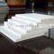 CE certificate mgo fireproof board(magnesium oxide board) manufacturer