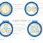 R02V YJV XLPE Insulation and PVC Sheathed Power Cable 0.6/1KV