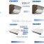 Sale gas station led canopy lights from FULANDY ( DLC UL cUL listed ) end on oct. 10th