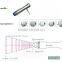 Radial Shock Wave SW device