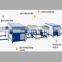 Horizontal insulating glass production line