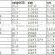 Forklift solid tire/tyres new products china factory
