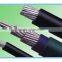 Aluminum Alloy Conductor AAC Cable Price 240mm AAC Cable