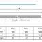 best workbench 9w 3000k led tube light