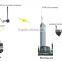 rs232 to wifi car camera wireless transmitter and receiver cofdm video transceiver