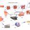 gold mining machines / equipments from China ,Shandong Province
