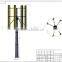 China Richuan dynamo prices residential wind power generator system