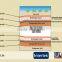 Non Woven Fabric For Waterproofing