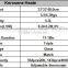 Kerosene & Gas heater TS79