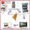 Hot sale!Pizza cone machine/cone pizza machine/cone pizza oven