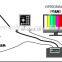 video web inspection system with computer camera for flexo printing machine