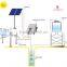 3.7KW LCD display submersible pump inverter for without battery solar system