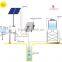 3 Phase AC Power Solar Borehole Inverter