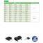 Electronic components / IC / integrated circuit