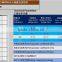 High efficiency 210W poly solar module CE RoHs certificates factory supply